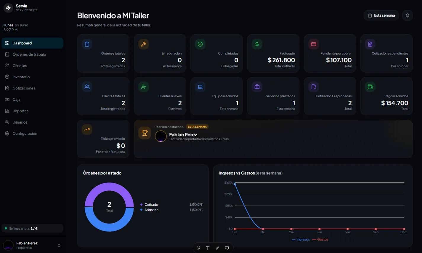 Vista previa del panel de control de Servia para talleres